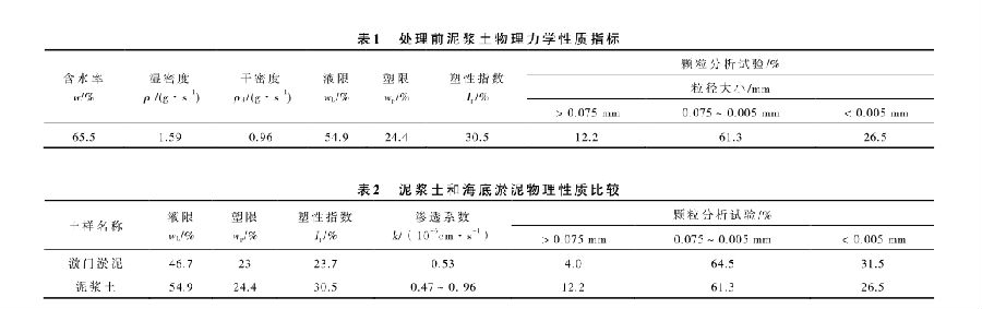 免费观看好看的国产片系统处理某建筑废弃泥浆池试验研究